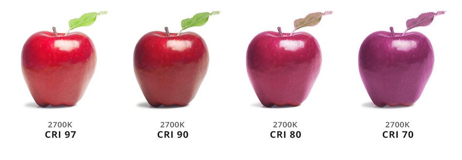 LEDs with a high CRI (colour rendering index)