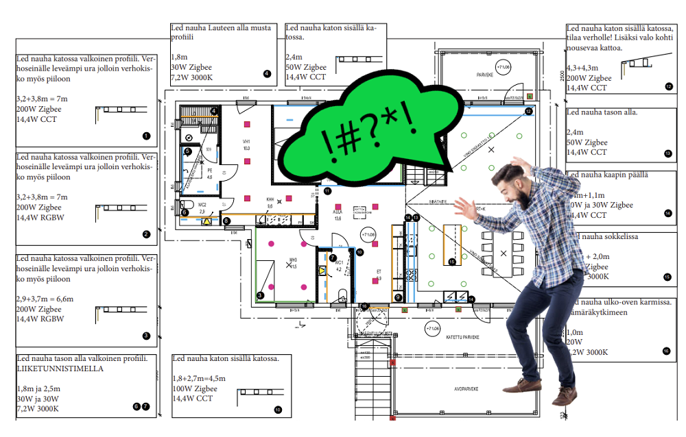 Blog - LedStore